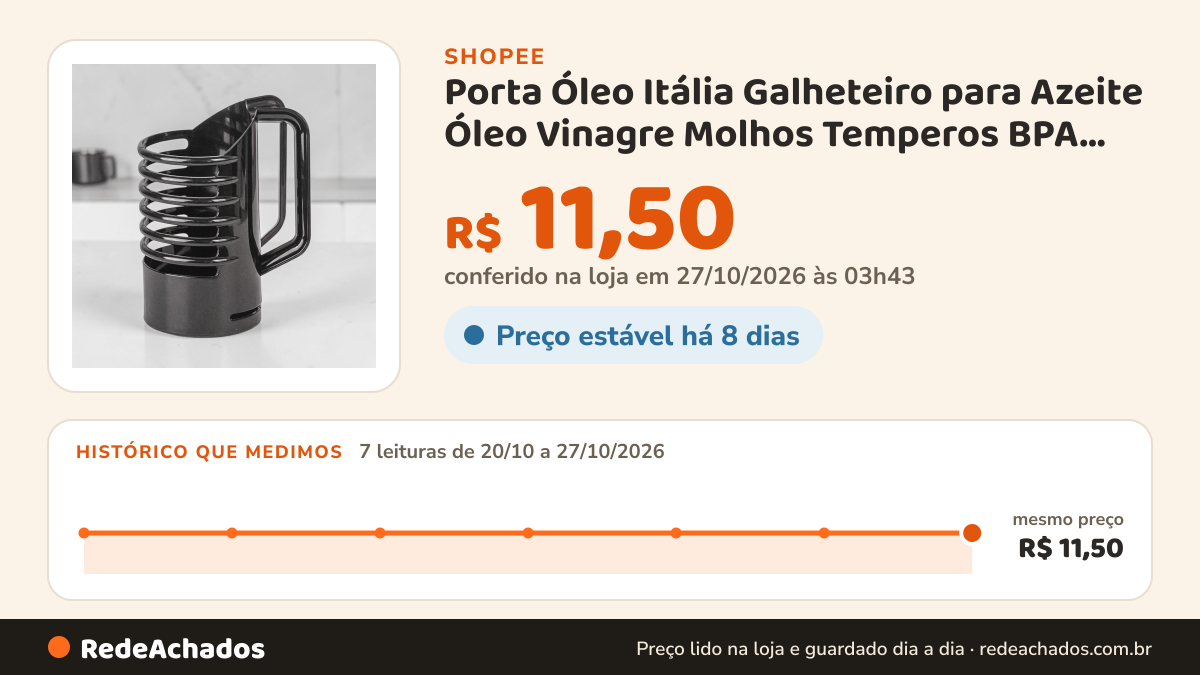 Histórico de preço de Porta Óleo Itália Galheteiro para Azeite Óleo Vinagre Molhos Temperos BPA Free na Shopee: 7 leituras de 20/10/2026 a 27/10/2026, mesmo preço, R$ 11,50, em todas; R$ 11,50 conferido em 27/10/2026 às 03h43