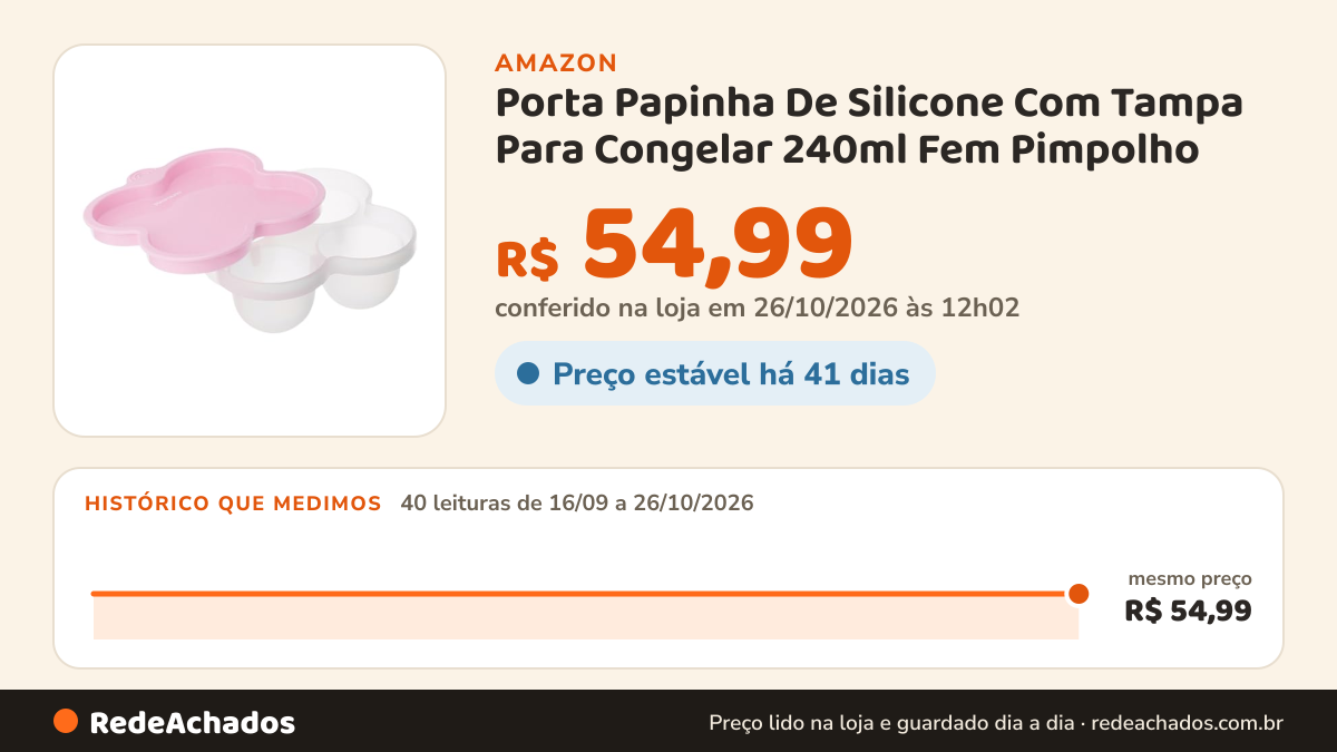 Histórico de preço de Porta Papinha De Silicone Com Tampa Para Congelar 240ml Fem Pimpolho na Amazon: 39 leituras de 16/09/2026 a 25/10/2026, mesmo preço, R$ 54,99, em todas; R$ 54,99 conferido em 25/10/2026 às 05h58