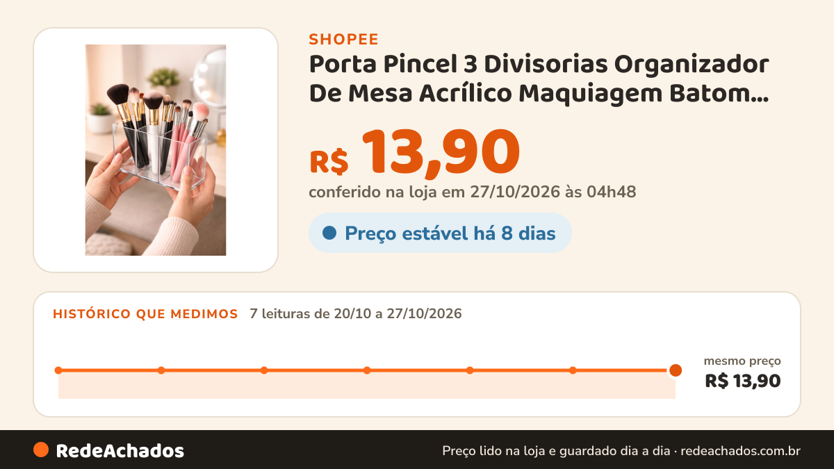 Histórico de preço de Porta Pincel 3 Divisorias Organizador De Mesa Acrílico Maquiagem Batom Banheiro Quarto… na Shopee: 7 leituras de 20/10/2026 a 27/10/2026, mesmo preço, R$ 13,90, em todas; R$ 13,90 conferido em 27/10/2026 às 04h48