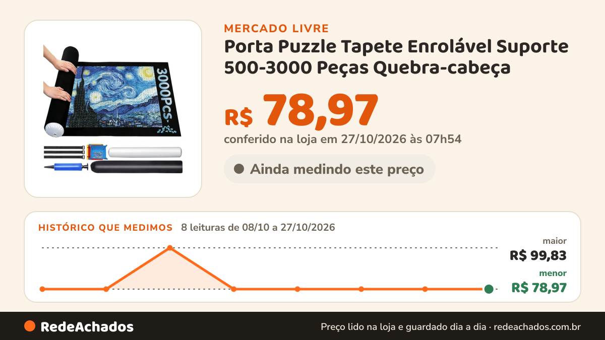 Histórico de preço de Porta Puzzle Tapete Enrolável Suporte 500-3000 Peças Quebra-cabeça no Mercado Livre: 8 leituras de 08/10/2026 a 27/10/2026, menor R$ 78,97, maior R$ 99,83; R$ 78,97 conferido em 27/10/2026 às 07h54