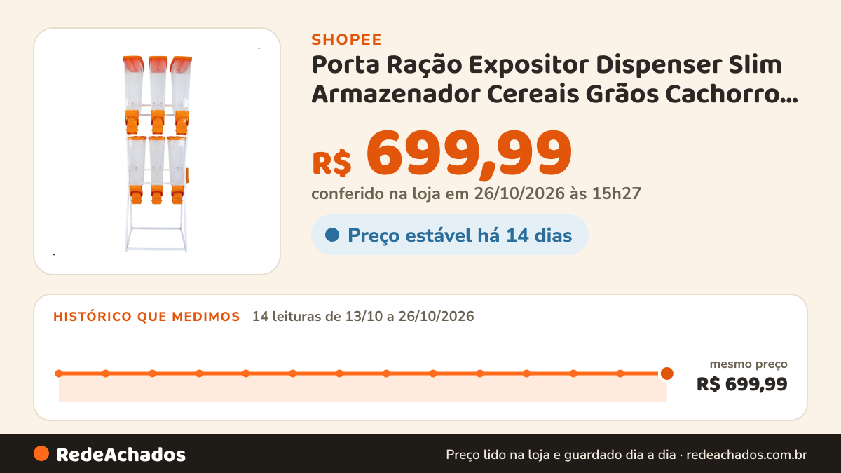 Histórico de preço de Porta Ração Expositor Dispenser Slim Armazenador Cereais Grãos Cachorro Durapets 3x2 35L na Shopee: 13 leituras de 13/10/2026 a 25/10/2026, mesmo preço, R$ 699,99, em todas; R$ 699,99 conferido em 25/10/2026 às 10h00