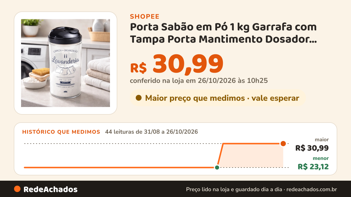 Histórico de preço de Porta Sabão em Pó 1 kg Garrafa com Tampa Porta Mantimento Dosador Com Trava na Shopee: 44 leituras de 31/08/2026 a 26/10/2026, menor R$ 23,12, maior R$ 30,99; R$ 30,99 conferido em 26/10/2026 às 10h25