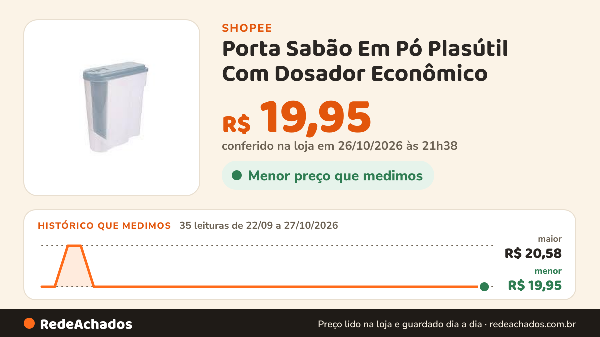 Histórico de preço de Porta Sabão Em Pó Plasútil Com Dosador Econômico na Shopee: 35 leituras de 22/09/2026 a 27/10/2026, menor R$ 19,95, maior R$ 20,58; R$ 19,95 conferido em 26/10/2026 às 21h38