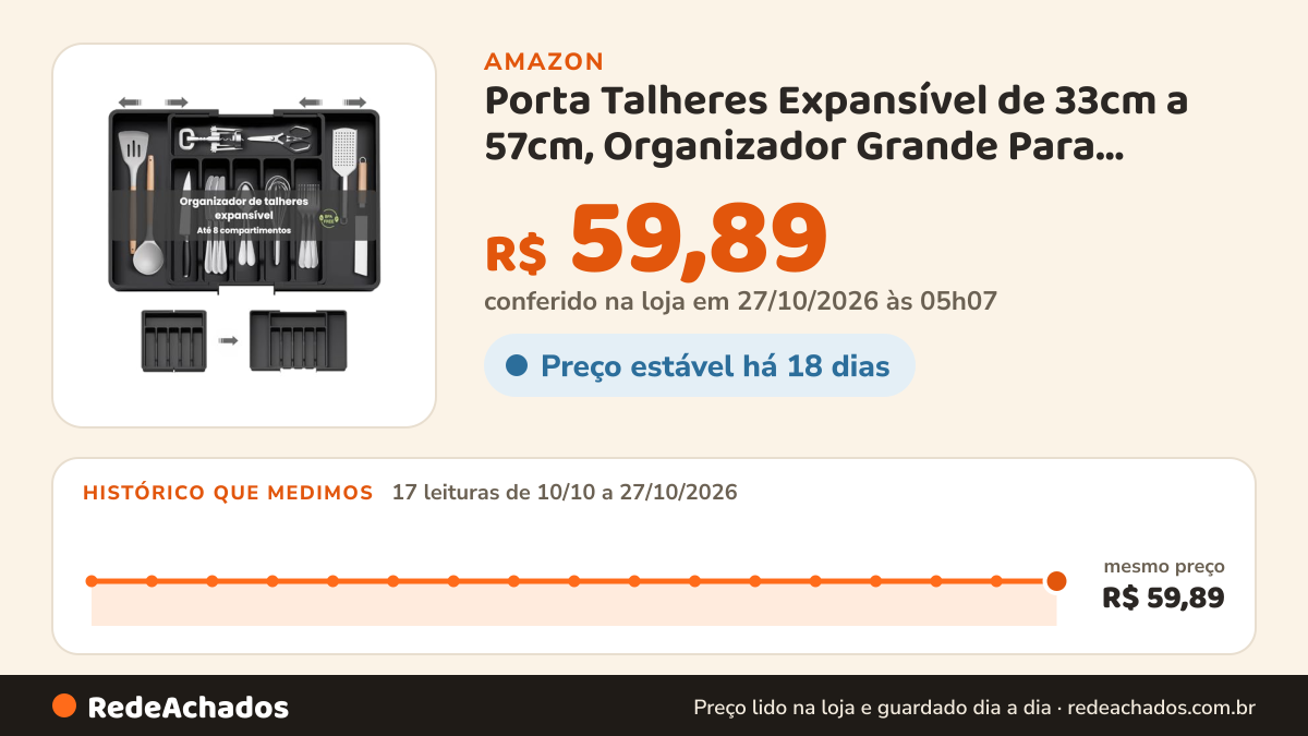 Histórico de preço de Porta Talheres Expansível de 33cm a 57cm, Organizador Grande Para Gaveta Bandeja… na Amazon: 17 leituras de 10/10/2026 a 27/10/2026, mesmo preço, R$ 59,89, em todas; R$ 59,89 conferido em 27/10/2026 às 05h07