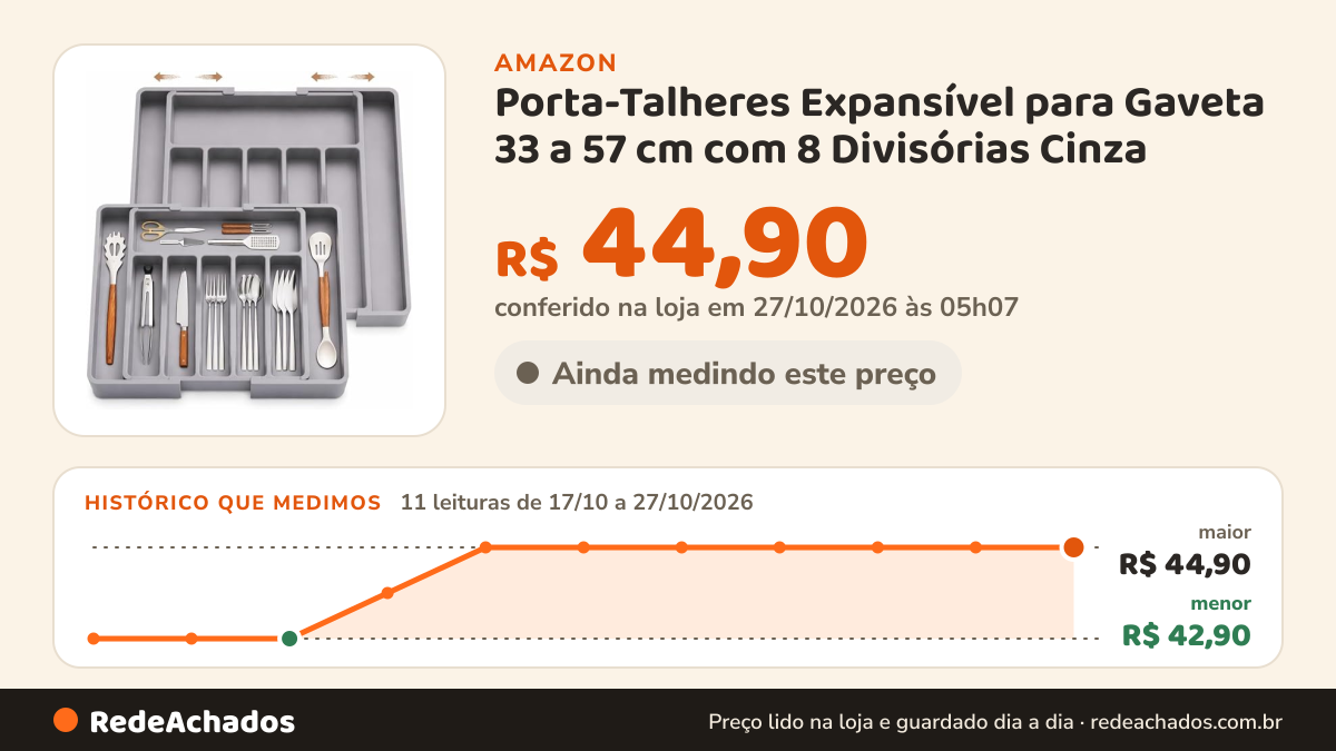Histórico de preço de Porta-Talheres Expansível para Gaveta 33 a 57 cm com 8 Divisórias Cinza | 6 a 8… na Amazon: 10 leituras de 17/10/2026 a 26/10/2026, menor R$ 42,90, maior R$ 44,90; R$ 44,90 conferido em 26/10/2026 às 09h57