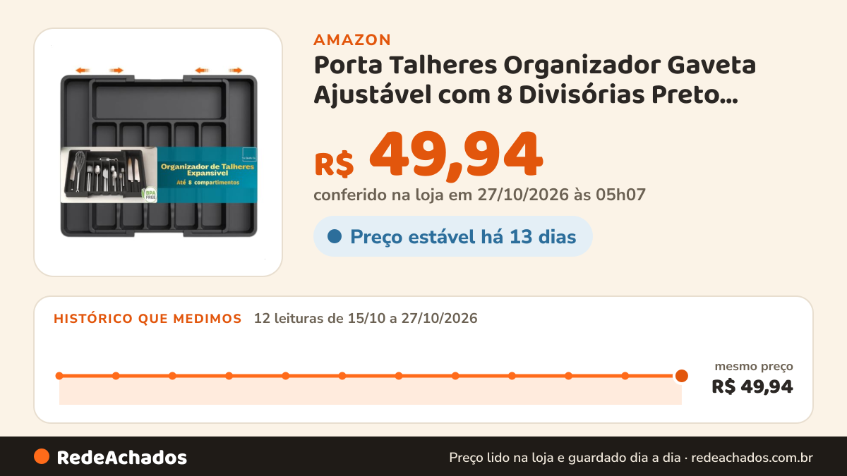 Histórico de preço de Porta Talheres Organizador Gaveta Ajustável com 8 Divisórias Preto Bandeja Grande Divisor… na Amazon: 12 leituras de 15/10/2026 a 27/10/2026, mesmo preço, R$ 49,94, em todas; R$ 49,94 conferido em 27/10/2026 às 05h07