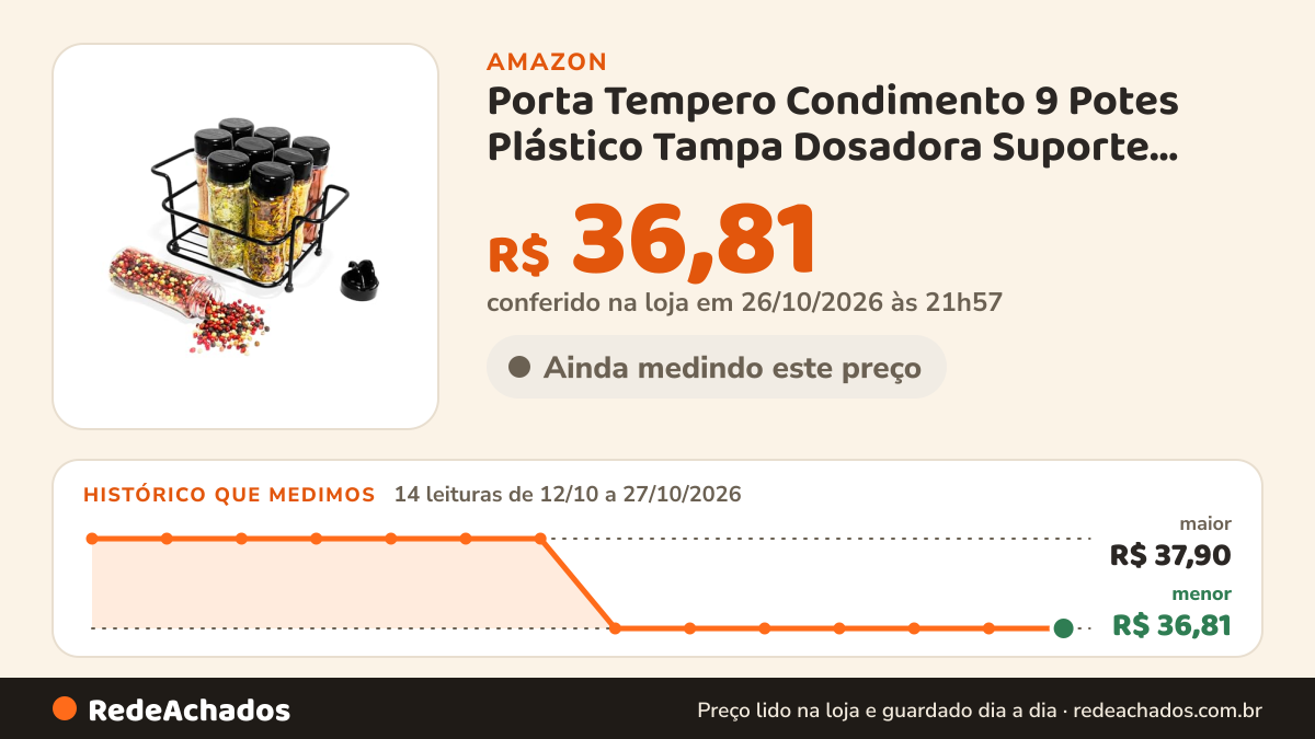 Histórico de preço de Porta Tempero Condimento 9 Potes Plástico Tampa Dosadora Suporte Preto Organização Cozinha na Amazon: 14 leituras de 12/10/2026 a 27/10/2026, menor R$ 36,81, maior R$ 37,90; R$ 36,81 conferido em 26/10/2026 às 21h57