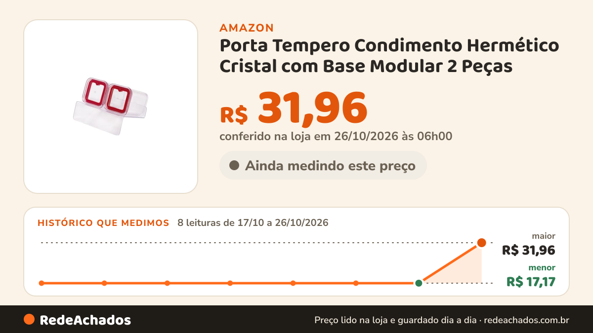 Histórico de preço de Porta Tempero Condimento Hermético Cristal com Base Modular 2 Peças na Amazon: 8 leituras de 17/10/2026 a 26/10/2026, menor R$ 17,17, maior R$ 31,96; R$ 31,96 conferido em 26/10/2026 às 06h00