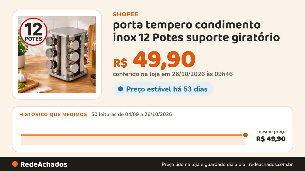 Histórico de preço de porta tempero condimento inox 12 Potes suporte giratório na Shopee: 50 leituras de 04/09/2026 a 26/10/2026, mesmo preço, R$ 49,90, em todas; R$ 49,90 conferido em 26/10/2026 às 09h46