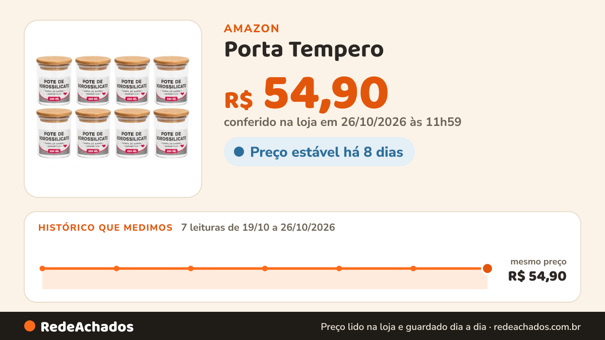 Histórico de preço de Porta Tempero - Condimentos - Kit 8 Potes de Vidro Herméticos Borossilicato 220ml com… na Amazon: 7 leituras de 19/10/2026 a 26/10/2026, mesmo preço, R$ 54,90, em todas; R$ 54,90 conferido em 26/10/2026 às 11h59