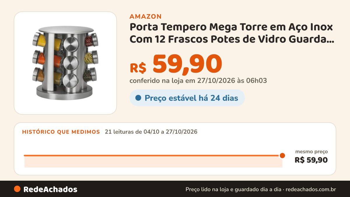 Histórico de preço de Porta Tempero Mega Torre em Aço Inox Com 12 Frascos Potes de Vidro Guarda Sal Pimenta… na Amazon: 21 leituras de 04/10/2026 a 27/10/2026, mesmo preço, R$ 59,90, em todas; R$ 59,90 conferido em 27/10/2026 às 06h03