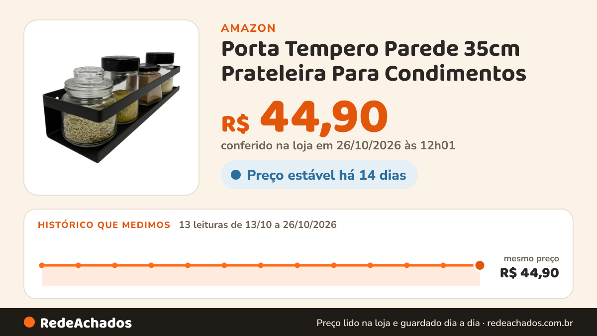 Histórico de preço de Porta Tempero Parede 35cm Prateleira Para Condimentos na Amazon: 13 leituras de 13/10/2026 a 26/10/2026, mesmo preço, R$ 44,90, em todas; R$ 44,90 conferido em 26/10/2026 às 12h01