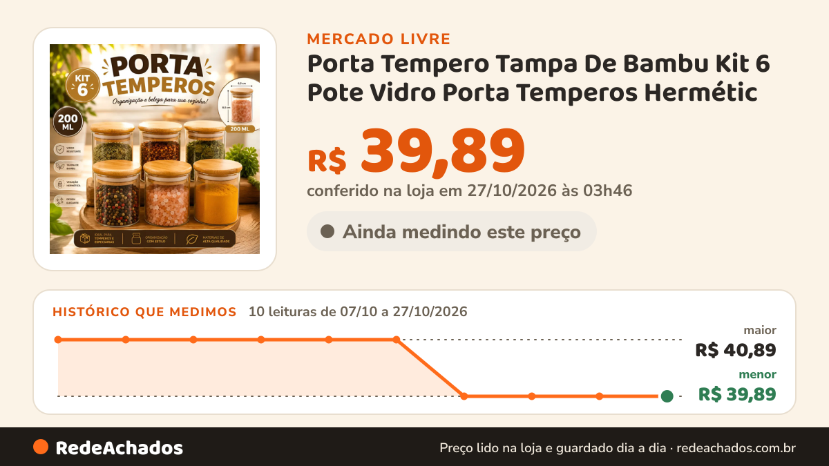 Histórico de preço de Porta Tempero Tampa De Bambu Kit 6 Pote Vidro Porta Temperos Hermétic no Mercado Livre: 10 leituras de 07/10/2026 a 27/10/2026, menor R$ 39,89, maior R$ 40,89; R$ 39,89 conferido em 27/10/2026 às 03h46