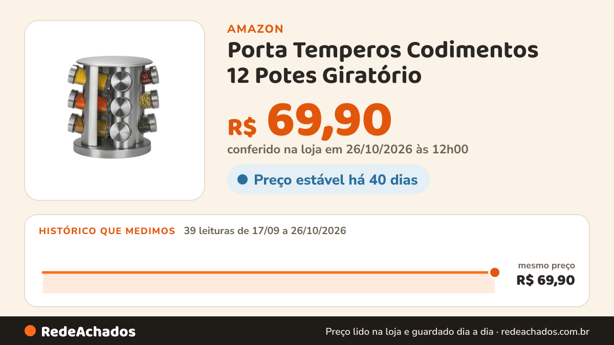 Histórico de preço de Porta Temperos Codimentos 12 Potes Giratório - Organizador de Condimentos para Cozinha… na Amazon: 39 leituras de 17/09/2026 a 26/10/2026, mesmo preço, R$ 69,90, em todas; R$ 69,90 conferido em 26/10/2026 às 12h00