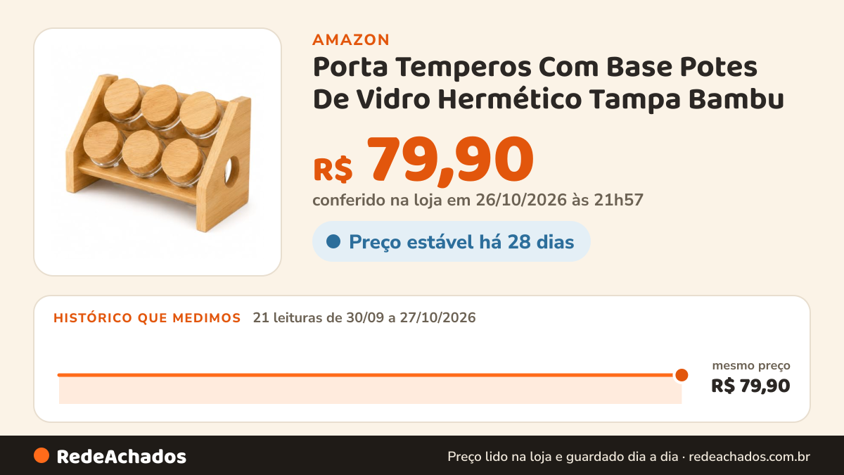 Histórico de preço de Porta Temperos Com Base Potes De Vidro Hermético Tampa Bambu na Amazon: 21 leituras de 30/09/2026 a 27/10/2026, mesmo preço, R$ 79,90, em todas; R$ 79,90 conferido em 26/10/2026 às 21h57