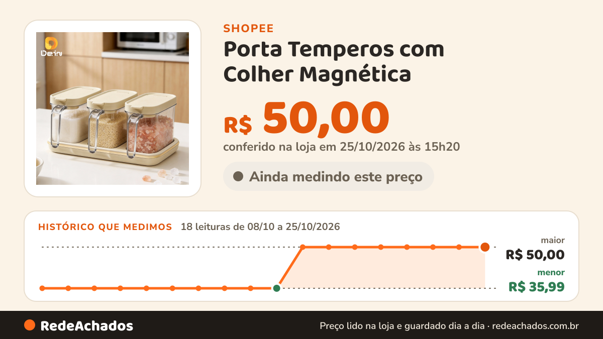 Histórico de preço de Porta Temperos com Colher Magnética – Pote ou Kit 3 Potes com Base na Shopee: 18 leituras de 08/10/2026 a 25/10/2026, menor R$ 35,99, maior R$ 50,00; R$ 50,00 conferido em 25/10/2026 às 15h20