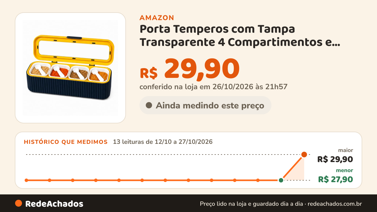 Histórico de preço de Porta Temperos com Tampa Transparente 4 Compartimentos e Colheres - Porta Condimentos… na Amazon: 13 leituras de 12/10/2026 a 27/10/2026, menor R$ 27,90, maior R$ 29,90; R$ 29,90 conferido em 26/10/2026 às 21h57