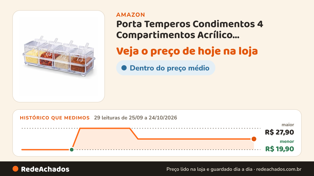 Histórico de preço de Porta Temperos Condimentos 4 Compartimentos Acrílico Transparente Colheres Incluídas na Amazon: 29 leituras de 25/09/2026 a 24/10/2026, menor R$ 19,90, maior R$ 27,90