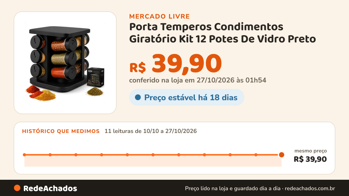Histórico de preço de Porta Temperos Condimentos Giratório Kit 12 Potes De Vidro Preto no Mercado Livre: 11 leituras de 10/10/2026 a 27/10/2026, mesmo preço, R$ 39,90, em todas; R$ 39,90 conferido em 27/10/2026 às 01h54