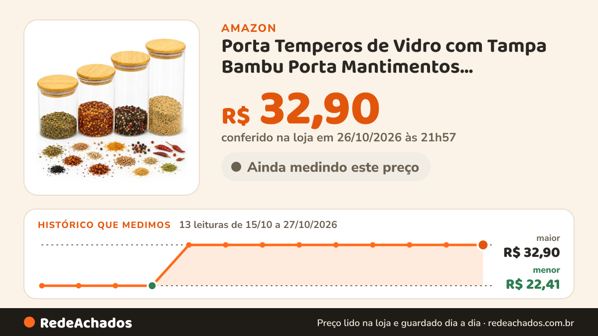 Histórico de preço de Porta Temperos de Vidro com Tampa Bambu Porta Mantimentos Organizacao Cozinha… na Amazon: 13 leituras de 15/10/2026 a 27/10/2026, menor R$ 22,41, maior R$ 32,90; R$ 32,90 conferido em 26/10/2026 às 21h57