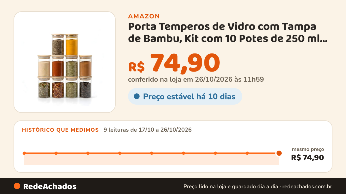 Histórico de preço de Porta Temperos de Vidro com Tampa de Bambu, Kit com 10 Potes de 250 ml, Vedação em… na Amazon: 9 leituras de 17/10/2026 a 26/10/2026, mesmo preço, R$ 74,90, em todas; R$ 74,90 conferido em 26/10/2026 às 11h59