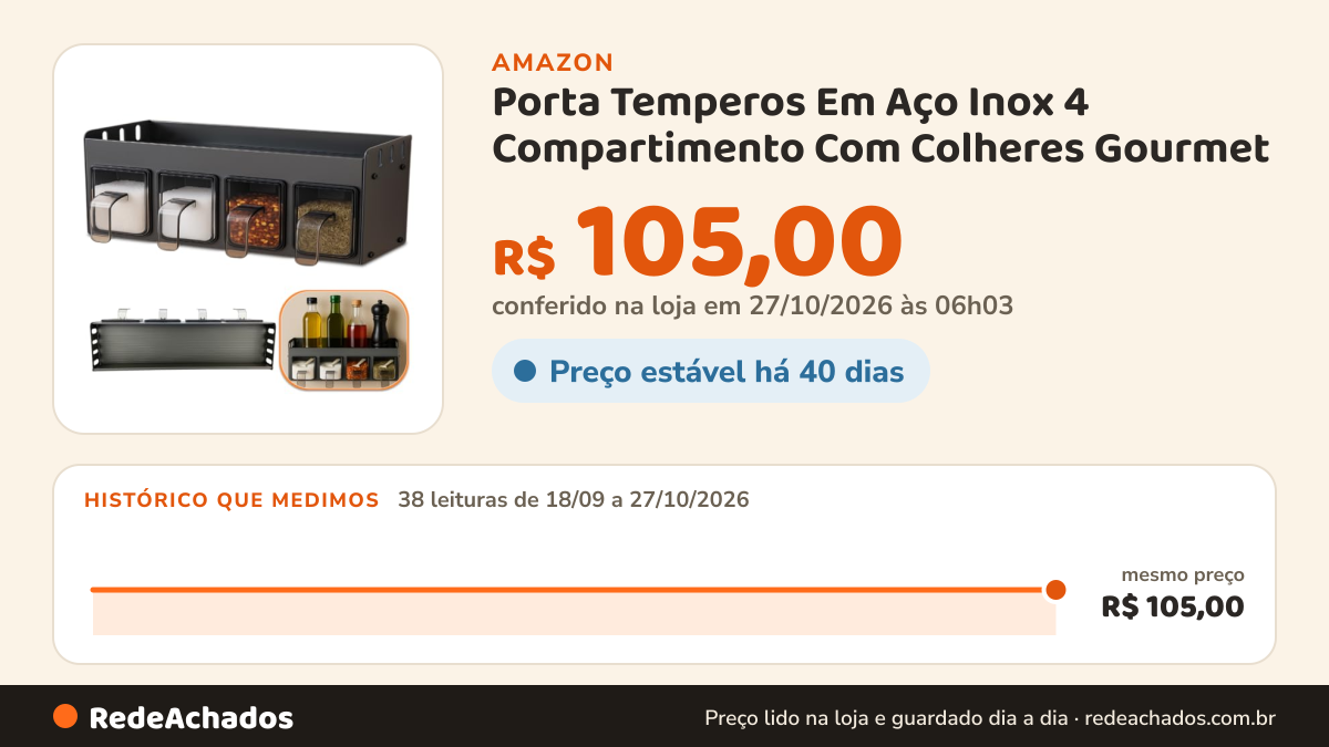 Histórico de preço de Porta Temperos Em Aço Inox 4 Compartimento Com Colheres Gourmet na Amazon: 37 leituras de 18/09/2026 a 25/10/2026, mesmo preço, R$ 105,00, em todas