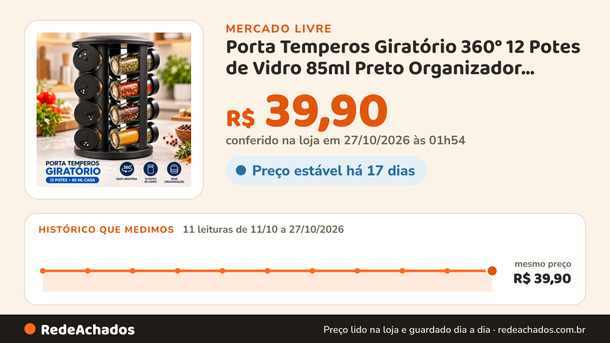 Histórico de preço de Porta Temperos Giratório 360° 12 Potes de Vidro 85ml Preto Organizador Cozinha Condimentos… no Mercado Livre: 11 leituras de 11/10/2026 a 27/10/2026, mesmo preço, R$ 39,90, em todas; R$ 39,90 conferido em 27/10/2026 às 01h54