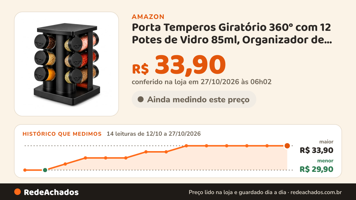 Histórico de preço de Porta Temperos Giratório 360° com 12 Potes de Vidro 85ml, Organizador de Condimentos e… na Amazon: 13 leituras de 12/10/2026 a 25/10/2026, menor R$ 29,90, maior R$ 33,90