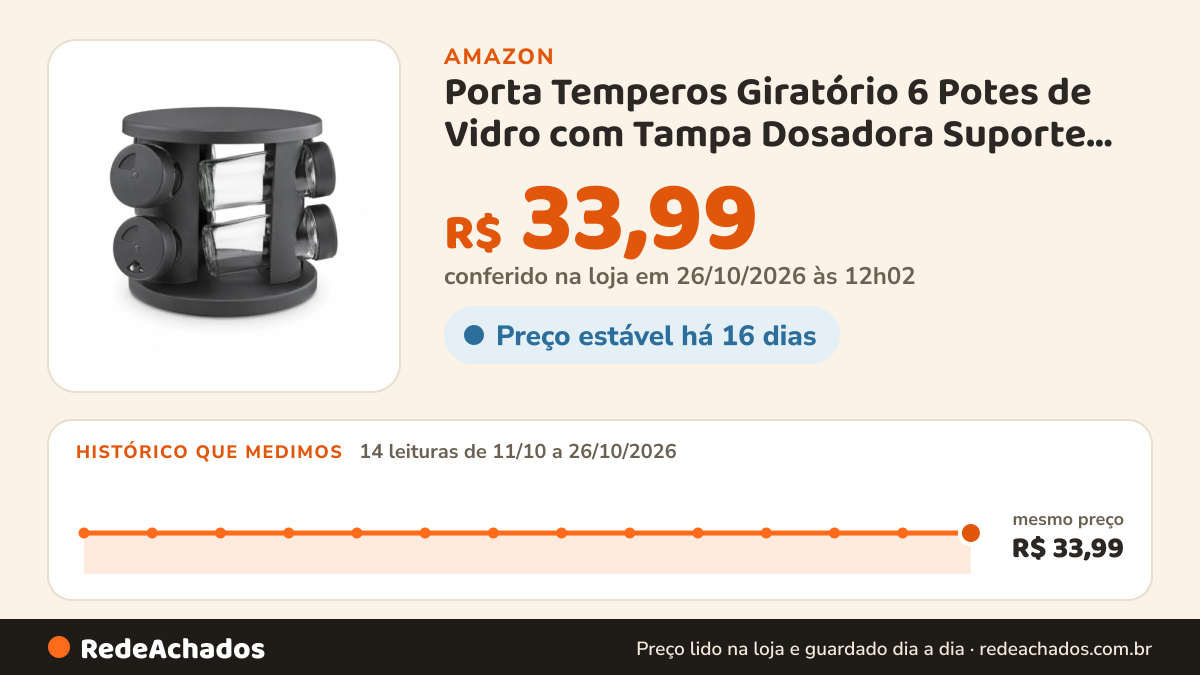 Histórico de preço de Porta Temperos Giratório 6 Potes de Vidro com Tampa Dosadora Suporte Organizador para… na Amazon: 13 leituras de 11/10/2026 a 25/10/2026, mesmo preço, R$ 33,99, em todas; R$ 33,99 conferido em 25/10/2026 às 05h59