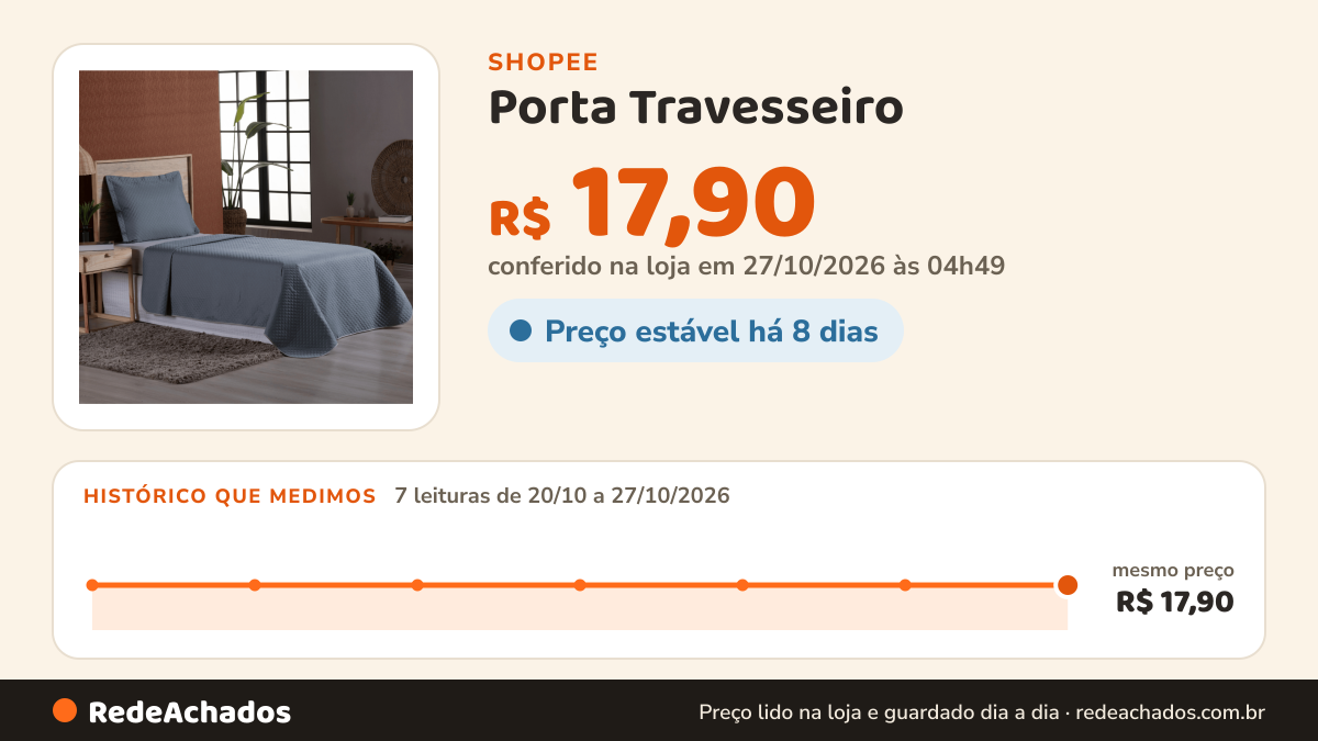 Histórico de preço de Porta Travesseiro / Colcha Cobre Leito Solteiro 2 Peças Porta Travesseiro Menino/Menina… na Shopee: 7 leituras de 20/10/2026 a 27/10/2026, mesmo preço, R$ 17,90, em todas; R$ 17,90 conferido em 27/10/2026 às 04h49
