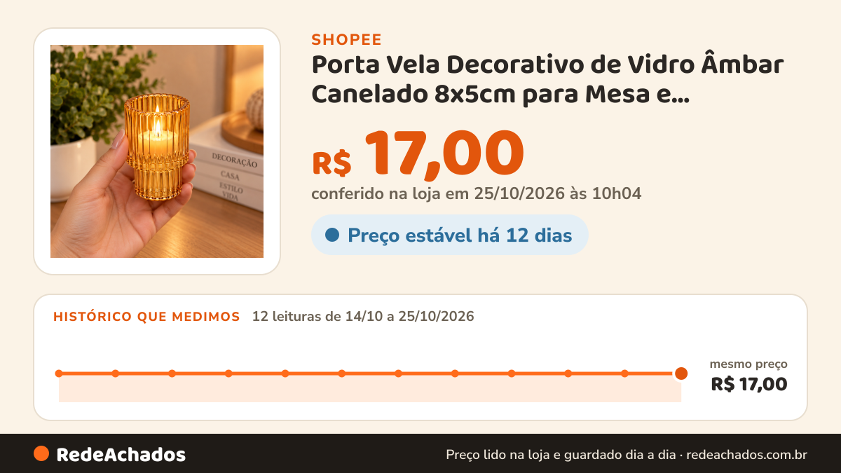 Histórico de preço de Porta Vela Decorativo de Vidro Âmbar Canelado 8x5cm para Mesa e Decoração / castisal na Shopee: 12 leituras de 14/10/2026 a 25/10/2026, mesmo preço, R$ 17,00, em todas; R$ 17,00 conferido em 25/10/2026 às 10h04