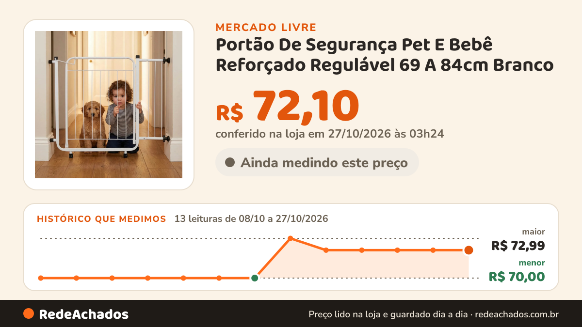 Histórico de preço de Portão De Segurança Pet E Bebê Reforçado Regulável 69 A 84cm Branco no Mercado Livre: 13 leituras de 08/10/2026 a 27/10/2026, menor R$ 70,00, maior R$ 72,99; R$ 72,10 conferido em 27/10/2026 às 03h24