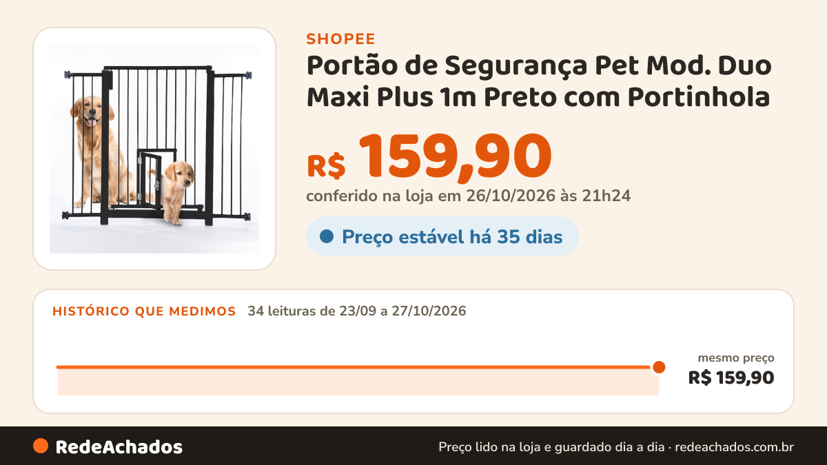 Histórico de preço de Portão de Segurança Pet Mod. Duo Maxi Plus 1m Preto com Portinhola | Grade para Cães na Shopee: 34 leituras de 23/09/2026 a 27/10/2026, mesmo preço, R$ 159,90, em todas; R$ 159,90 conferido em 26/10/2026 às 21h24