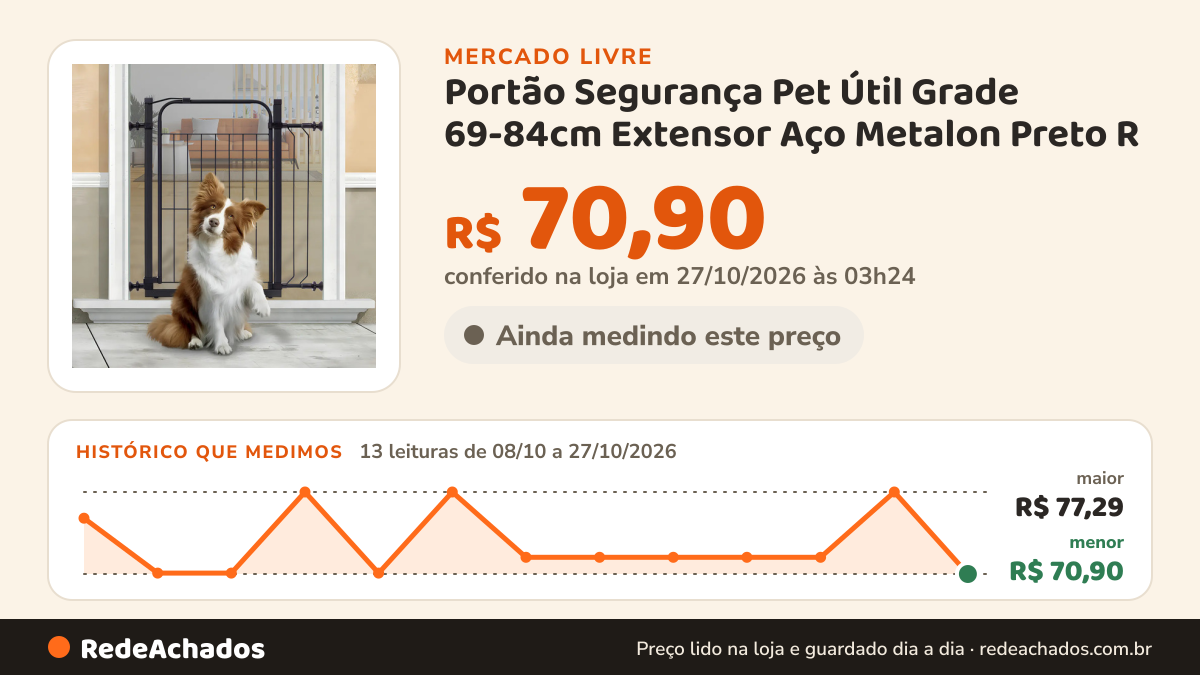 Histórico de preço de Portão Segurança Pet Útil Grade 69-84cm Extensor Aço Metalon Preto R no Mercado Livre: 13 leituras de 08/10/2026 a 27/10/2026, menor R$ 70,90, maior R$ 77,29; R$ 70,90 conferido em 27/10/2026 às 03h24