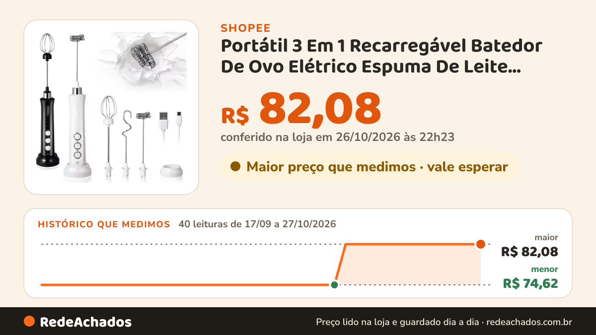 Histórico de preço de Portátil 3 Em 1 Recarregável Batedor De Ovo Elétrico Espuma De Leite Fabricante De Alta… na Shopee: 40 leituras de 17/09/2026 a 27/10/2026, menor R$ 74,62, maior R$ 82,08; R$ 82,08 conferido em 26/10/2026 às 22h23