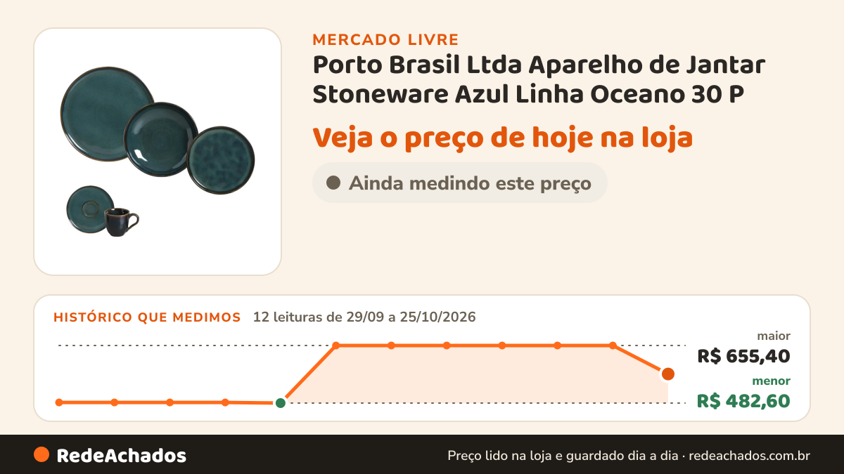 Histórico de preço de Porto Brasil Ltda Aparelho de Jantar Stoneware Azul Linha Oceano 30 P no Mercado Livre: 12 leituras de 29/09/2026 a 25/10/2026, menor R$ 482,60, maior R$ 655,40