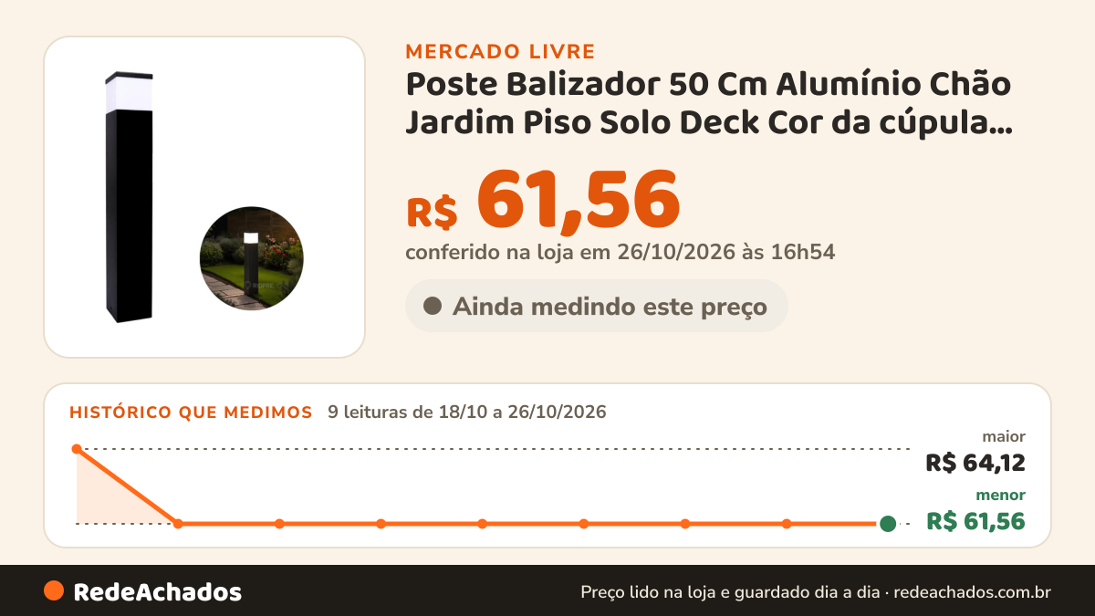 Histórico de preço de Poste Balizador 50 Cm Alumínio Chão Jardim Piso Solo Deck Cor da cúpula Preto no Mercado Livre: 9 leituras de 18/10/2026 a 26/10/2026, menor R$ 61,56, maior R$ 64,12; R$ 61,56 conferido em 26/10/2026 às 16h54