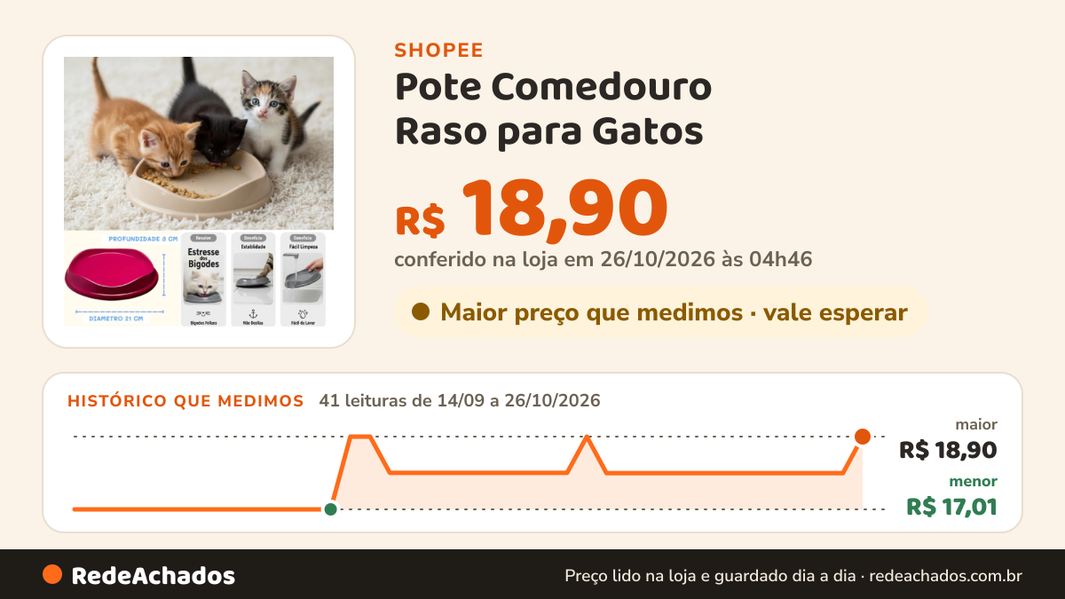 Histórico de preço de Pote Comedouro Raso para Gatos | Ideal para Sachês e Rações Úmidas | Conforto para Bigodes… na Shopee: 41 leituras de 14/09/2026 a 26/10/2026, menor R$ 17,01, maior R$ 18,90; R$ 18,90 conferido em 26/10/2026 às 04h46