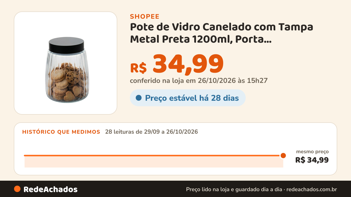 Histórico de preço de Pote de Vidro Canelado com Tampa Metal Preta 1200ml, Porta Mantimentos de Vidro – Ruvolo na Shopee: 28 leituras de 29/09/2026 a 26/10/2026, mesmo preço, R$ 34,99, em todas; R$ 34,99 conferido em 26/10/2026 às 15h27