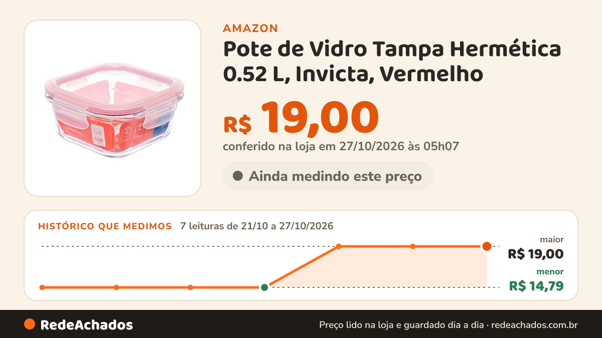 Histórico de preço de Pote de Vidro Tampa Hermética 0.52 L, Invicta, Vermelho na Amazon: 7 leituras de 21/10/2026 a 27/10/2026, menor R$ 14,79, maior R$ 19,00; R$ 19,00 conferido em 27/10/2026 às 05h07