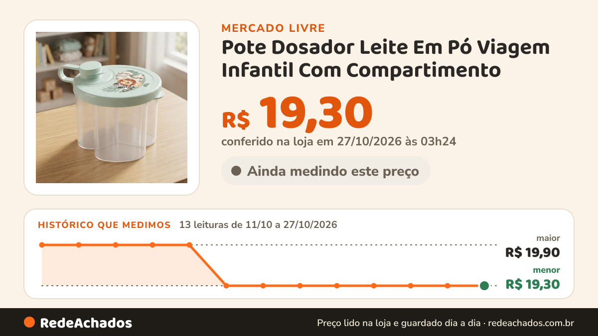 Histórico de preço de Pote Dosador Leite Em Pó Viagem Infantil Com Compartimento no Mercado Livre: 13 leituras de 11/10/2026 a 27/10/2026, menor R$ 19,30, maior R$ 19,90; R$ 19,30 conferido em 27/10/2026 às 03h24