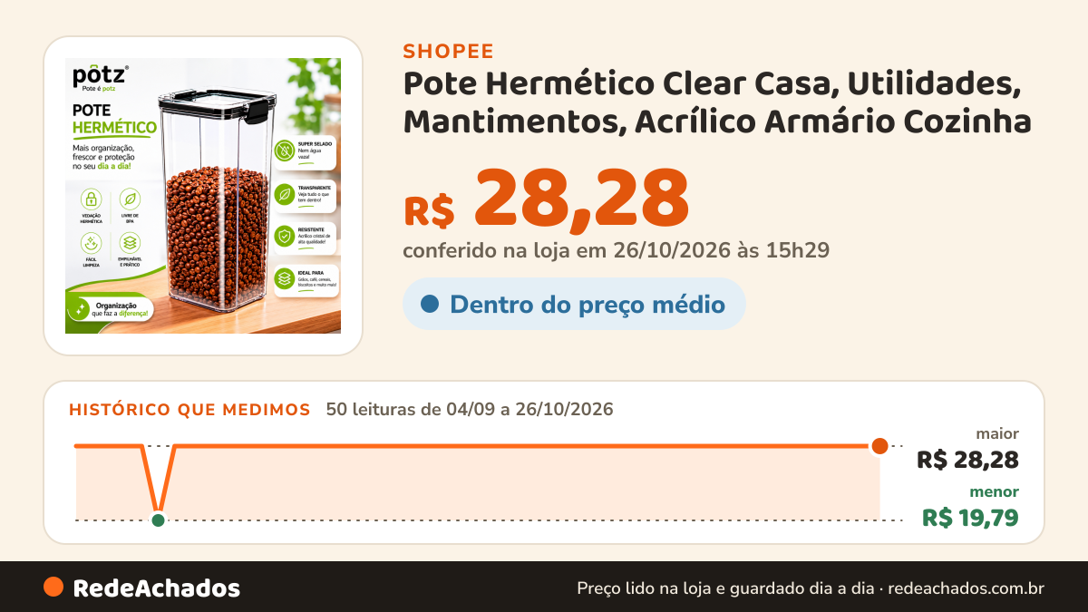 Histórico de preço de Pote Hermético Clear Casa, Utilidades, Mantimentos, Acrílico Armário Cozinha na Shopee: 50 leituras de 04/09/2026 a 26/10/2026, menor R$ 19,79, maior R$ 28,28; R$ 28,28 conferido em 26/10/2026 às 15h29
