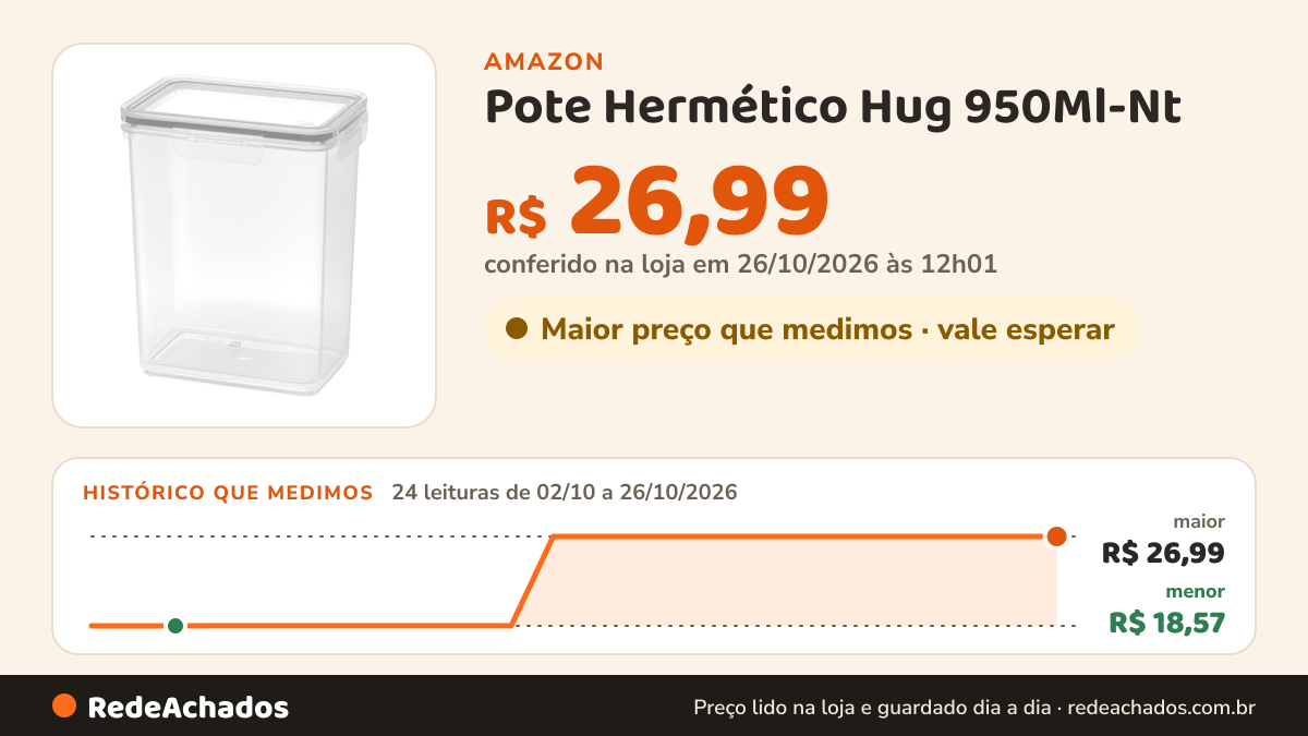 Histórico de preço de Pote Hermético Hug 950Ml-Nt na Amazon: 24 leituras de 02/10/2026 a 26/10/2026, menor R$ 18,57, maior R$ 26,99; R$ 26,99 conferido em 26/10/2026 às 12h01