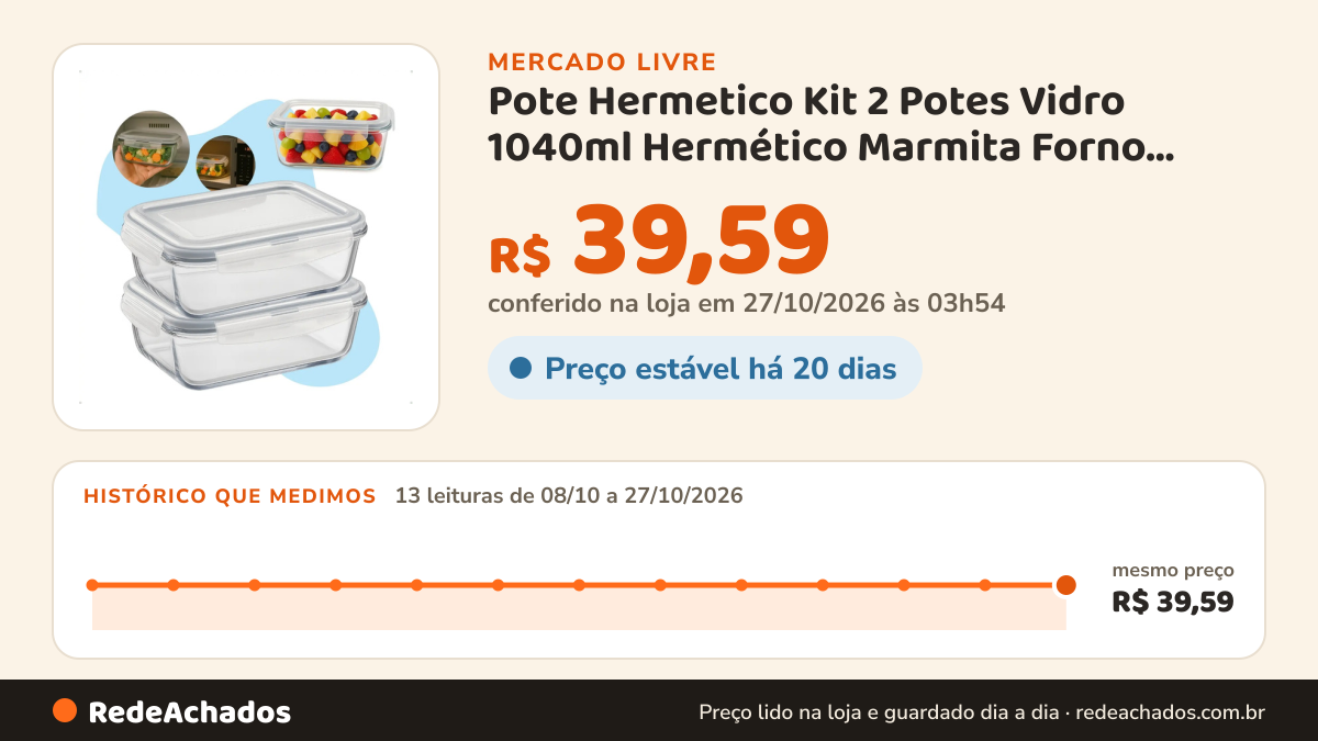 Histórico de preço de Pote Hermetico Kit 2 Potes Vidro 1040ml Hermético Marmita Forno Refra no Mercado Livre: 12 leituras de 08/10/2026 a 26/10/2026, mesmo preço, R$ 39,59, em todas; R$ 39,59 conferido em 26/10/2026 às 02h34