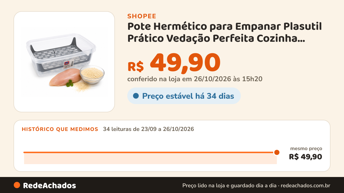 Histórico de preço de Pote Hermético para Empanar Plasutil Prático Vedação Perfeita Cozinha Organizada na Shopee: 33 leituras de 23/09/2026 a 25/10/2026, mesmo preço, R$ 49,90, em todas; R$ 49,90 conferido em 25/10/2026 às 09h47