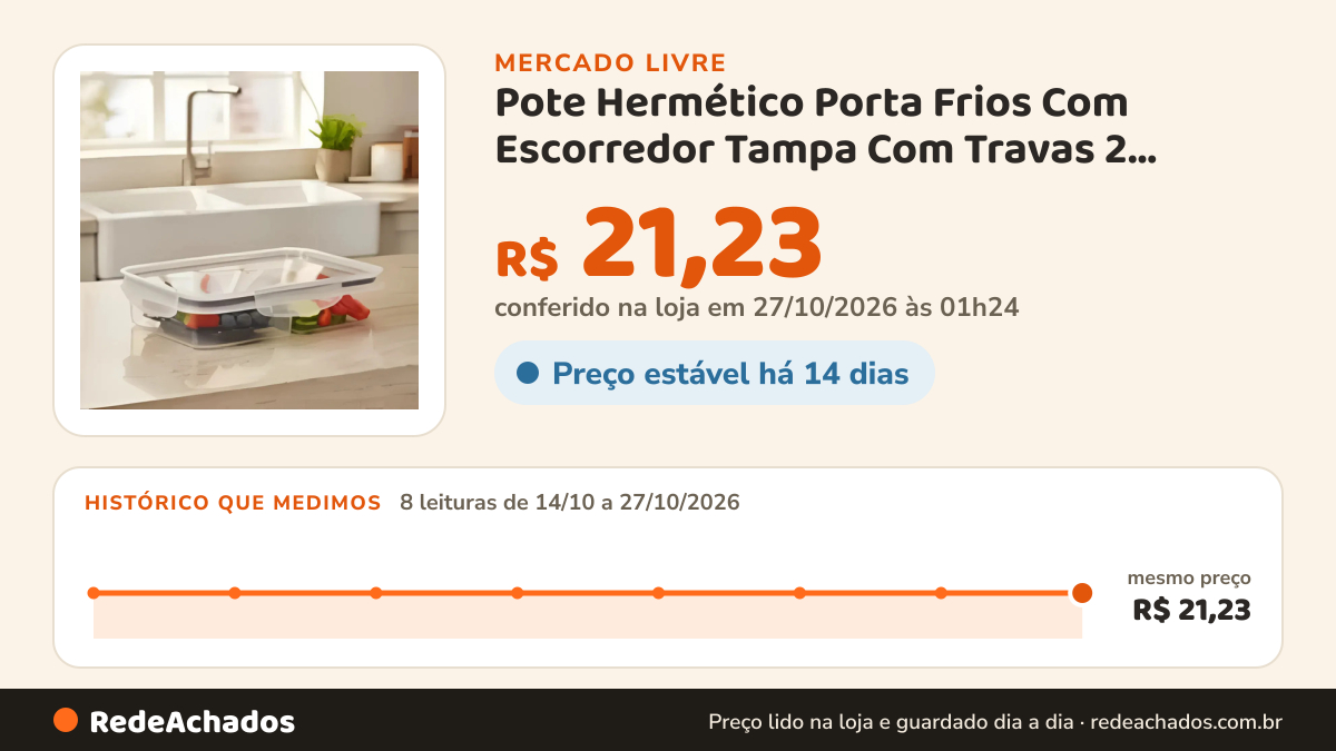 Histórico de preço de Pote Hermético Porta Frios Com Escorredor Tampa Com Travas 2 Divisórias Plasútil Cor… no Mercado Livre: 8 leituras de 14/10/2026 a 27/10/2026, mesmo preço, R$ 21,23, em todas; R$ 21,23 conferido em 27/10/2026 às 01h24