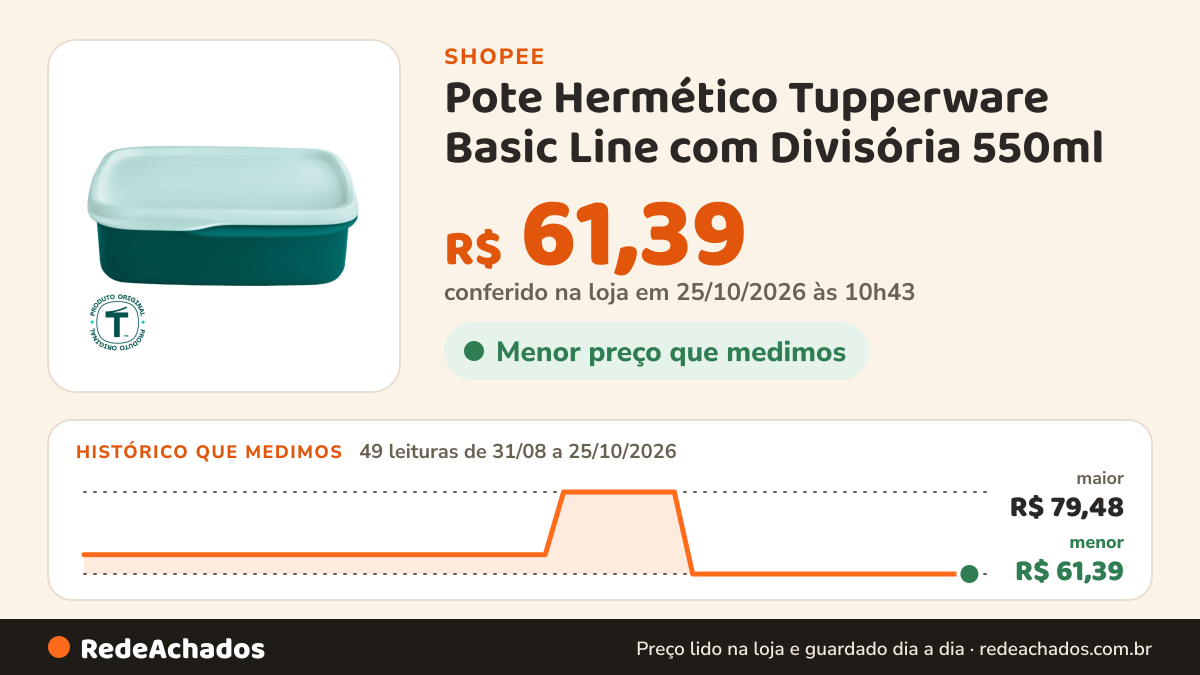 Histórico de preço de Pote Hermético Tupperware Basic Line com Divisória 550ml na Shopee: 49 leituras de 31/08/2026 a 25/10/2026, menor R$ 61,39, maior R$ 79,48; R$ 61,39 conferido em 25/10/2026 às 10h43