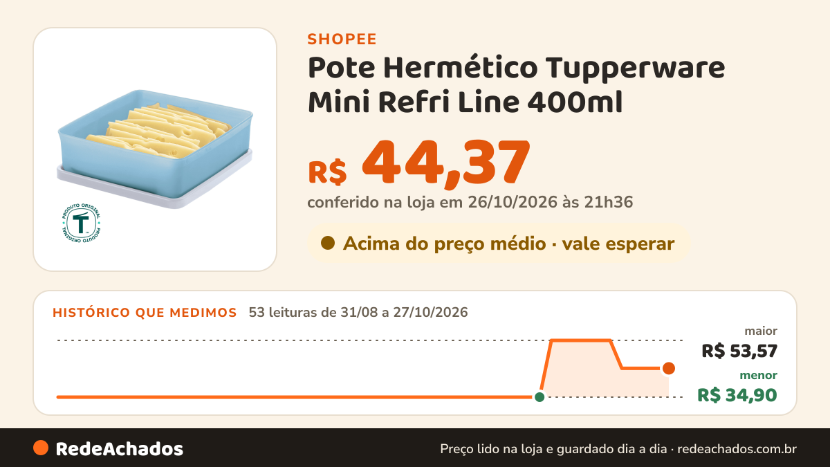 Histórico de preço de Pote Hermético Tupperware Mini Refri Line 400ml na Shopee: 53 leituras de 31/08/2026 a 27/10/2026, menor R$ 34,90, maior R$ 53,57; R$ 44,37 conferido em 26/10/2026 às 21h36