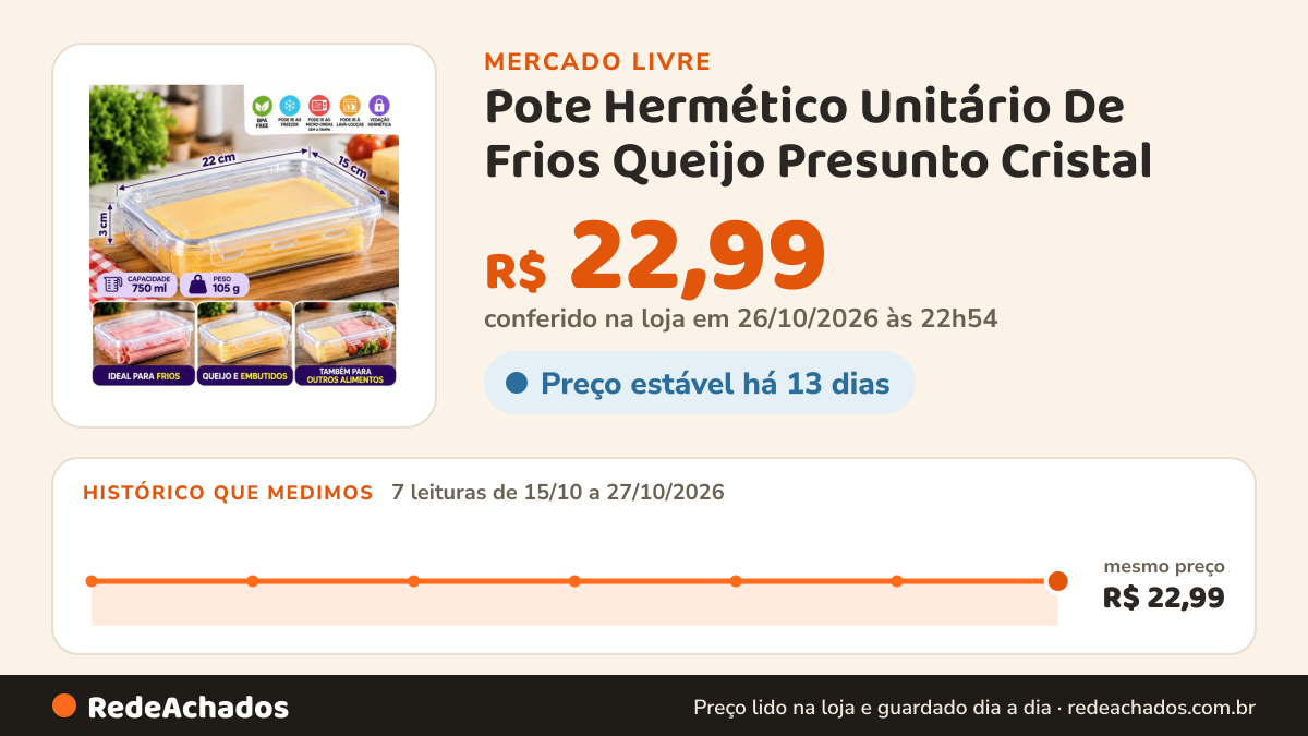Histórico de preço de Pote Hermético Unitário De Frios Queijo Presunto Cristal no Mercado Livre: 7 leituras de 15/10/2026 a 27/10/2026, mesmo preço, R$ 22,99, em todas; R$ 22,99 conferido em 26/10/2026 às 22h54