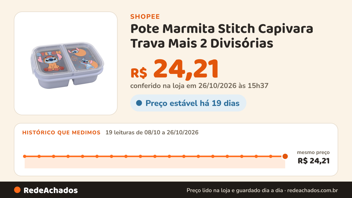 Histórico de preço de Pote Marmita Stitch Capivara Trava Mais 2 Divisórias na Shopee: 18 leituras de 08/10/2026 a 25/10/2026, mesmo preço, R$ 24,21, em todas; R$ 24,21 conferido em 25/10/2026 às 10h18